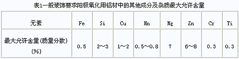 陽(yáng)極氧化對(duì)鋁合金鋁型材的材質(zhì)要求及注意事項(xiàng)