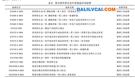 軌道交通行業(yè)應(yīng)用鋁合金材料知識(shí)庫(kù)的研究