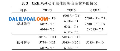 軌道交通行業(yè)應(yīng)用鋁合金材料知識(shí)庫(kù)的研究