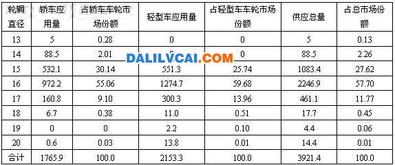  國內(nèi)外鋁合金車輪主要制造工藝