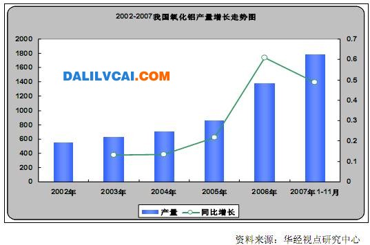 銅鋁等有色金屬企業(yè)產(chǎn)量增加態(tài)勢(shì)分析2