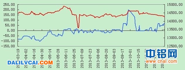 主力持倉變化趨勢圖