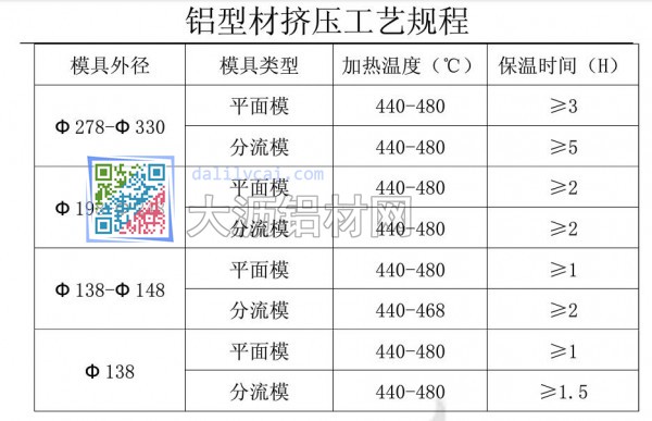 鋁材擠壓工對模具加熱要求及溫度標(biāo)準(zhǔn)