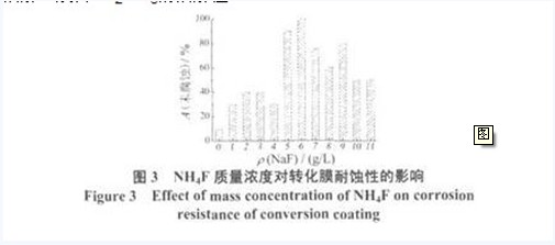 sh4f質(zhì)量深度對轉(zhuǎn)化膜耐蝕性的影響