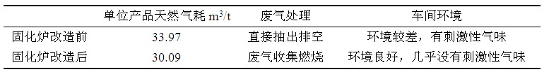 固化爐改造前后節(jié)能及車間環(huán)境對(duì)比