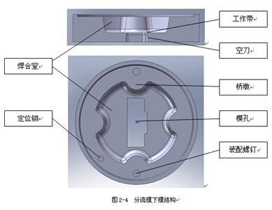 汽車碰撞粱鋁型材擠壓分流模下模設(shè)計圖
