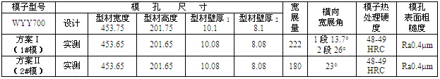 WYY0700大型雙孔管材成品模檢測(cè)記錄表