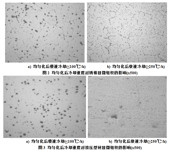 6082均化后冷卻速度對(duì)擠壓鋁型材顯微組織的影響