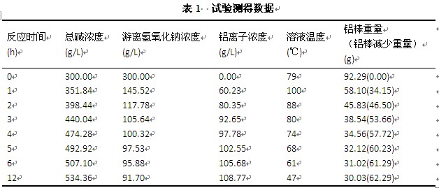 煮模煲模工藝試驗數(shù)據(jù)